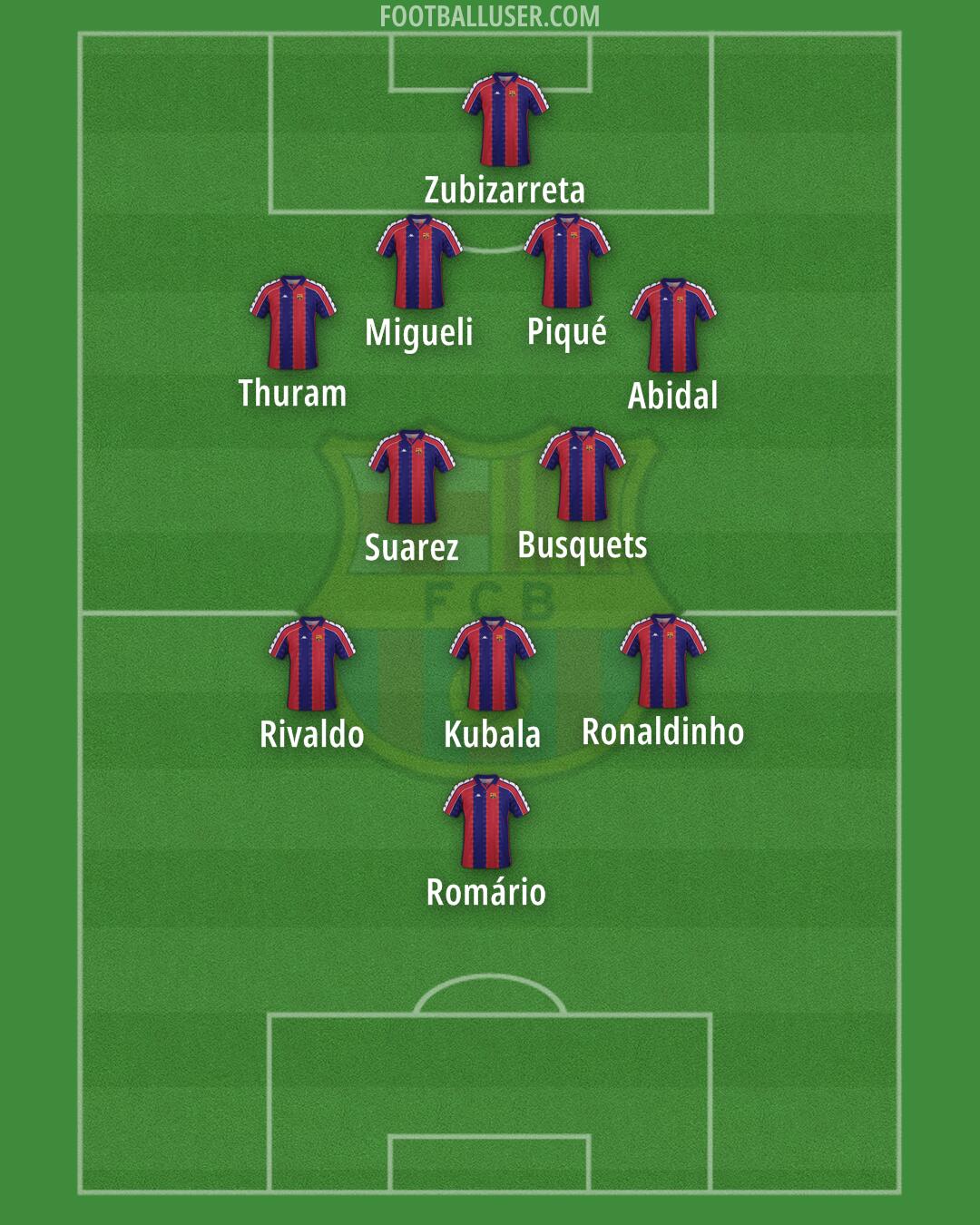 Barcelona Formation 2025