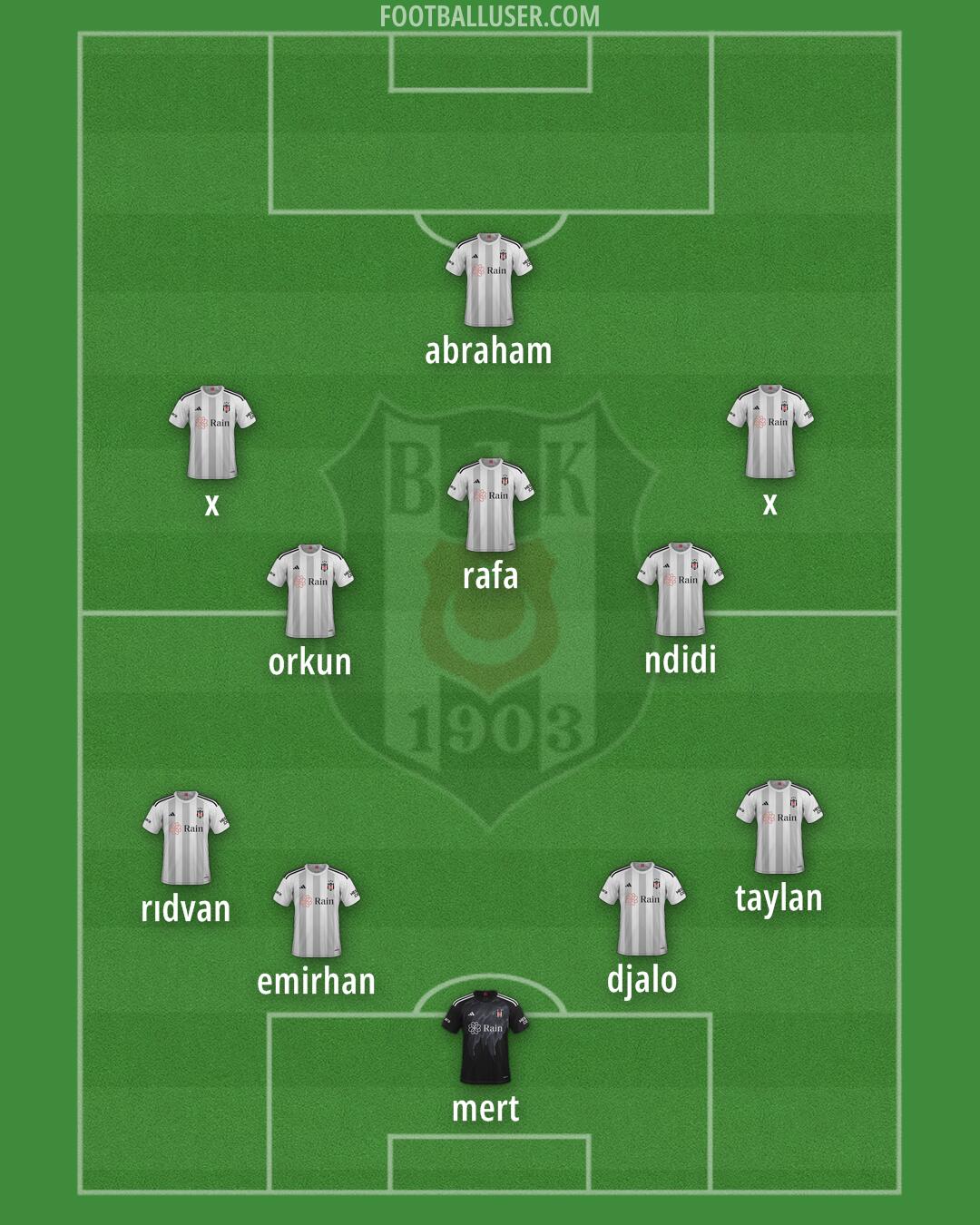 Besiktas Formation 2025