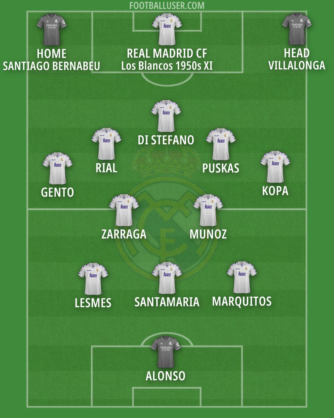 Real Madrid Formation 2025
