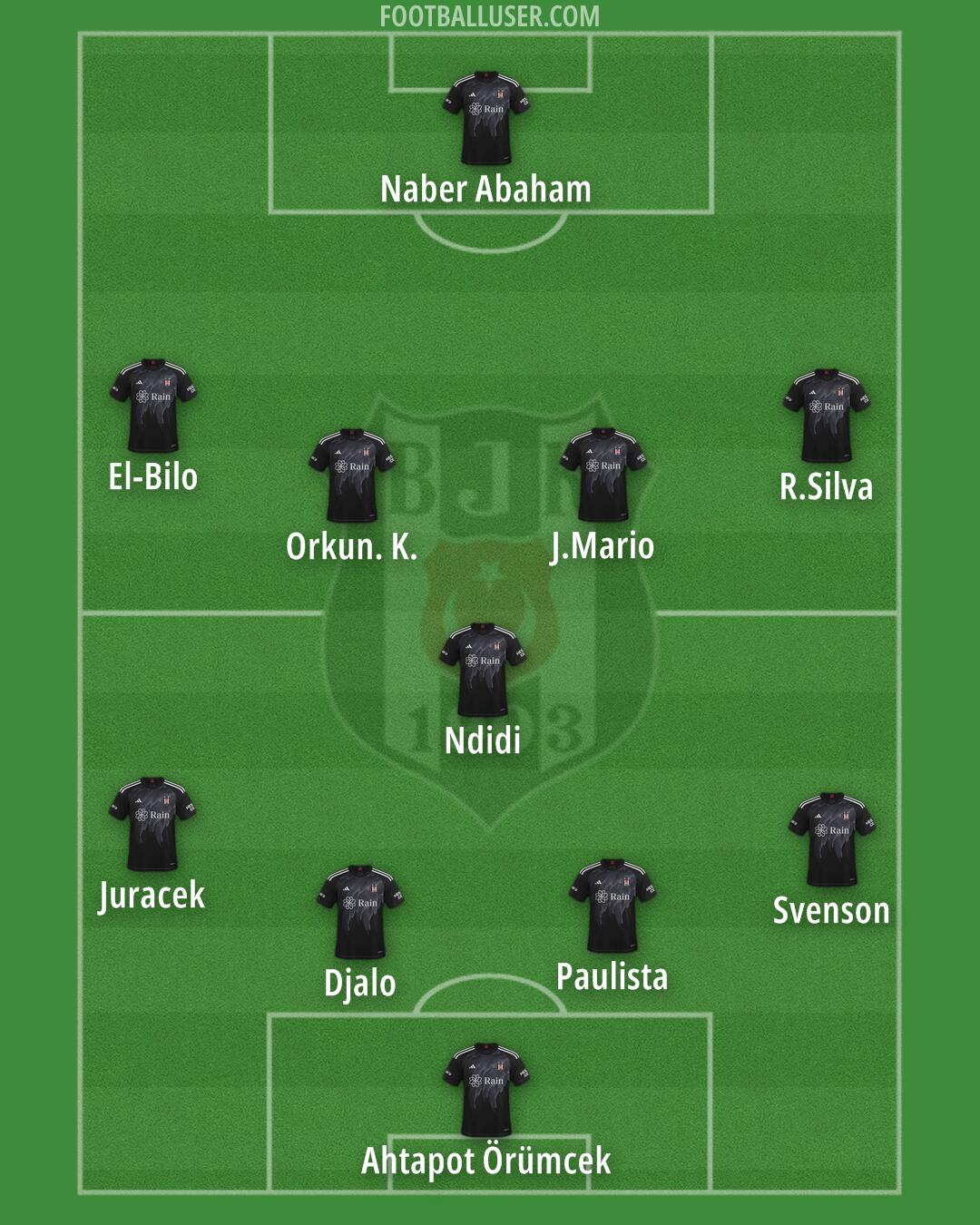 Besiktas Formation 2025