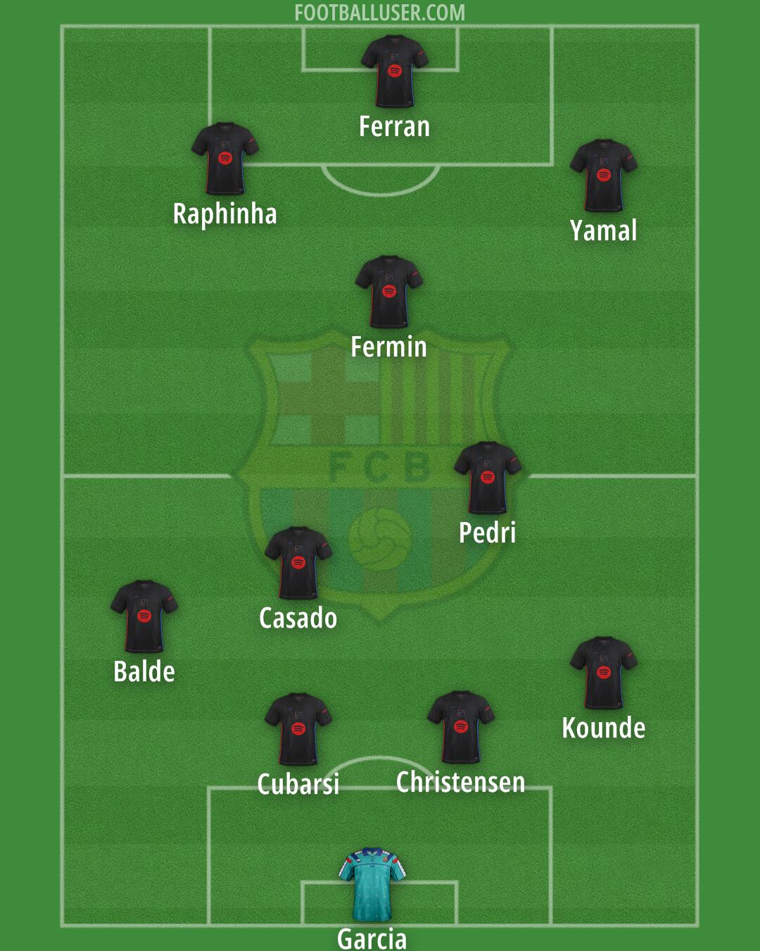 Barcelona Formation 2025