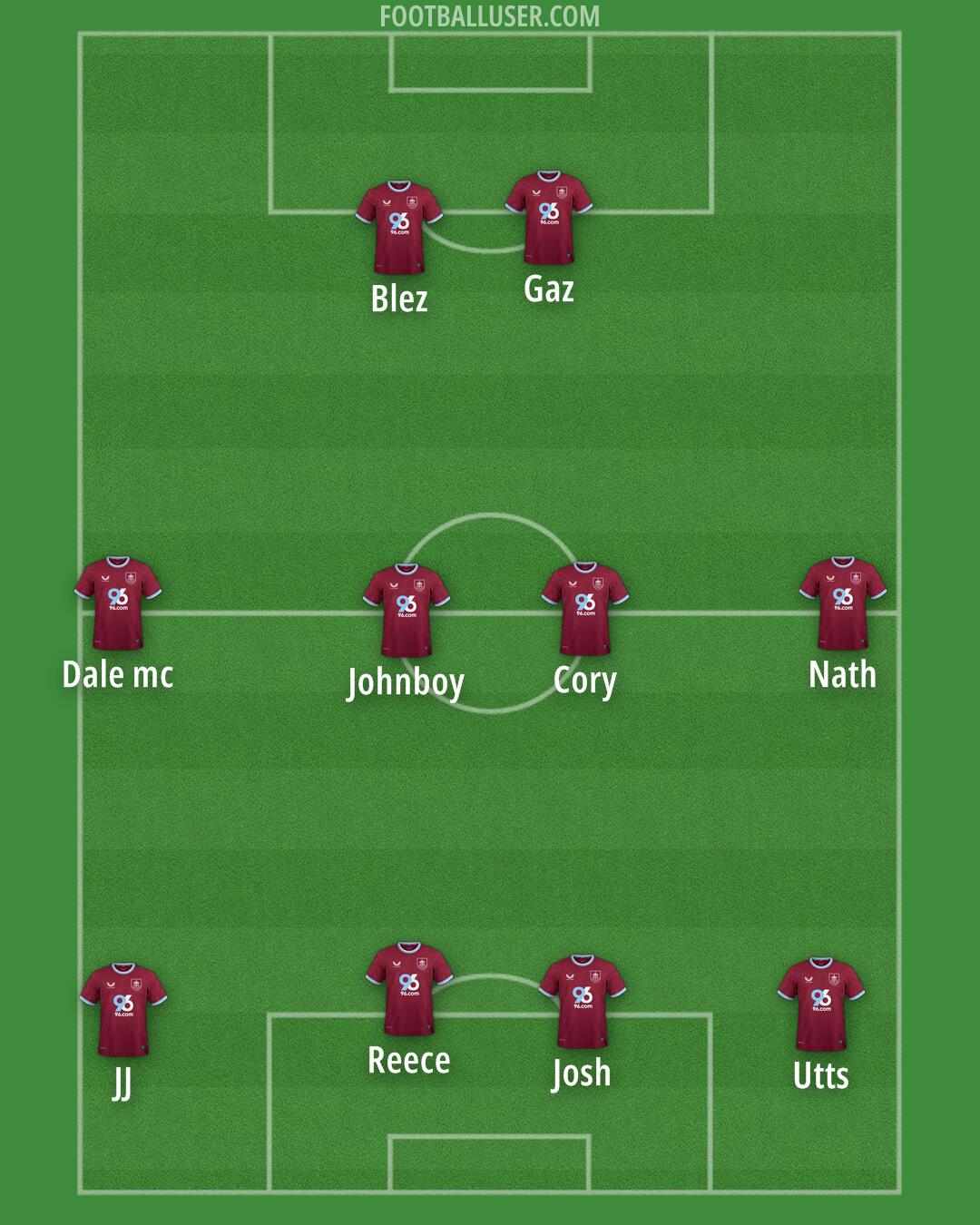 Burnley Formation 2025