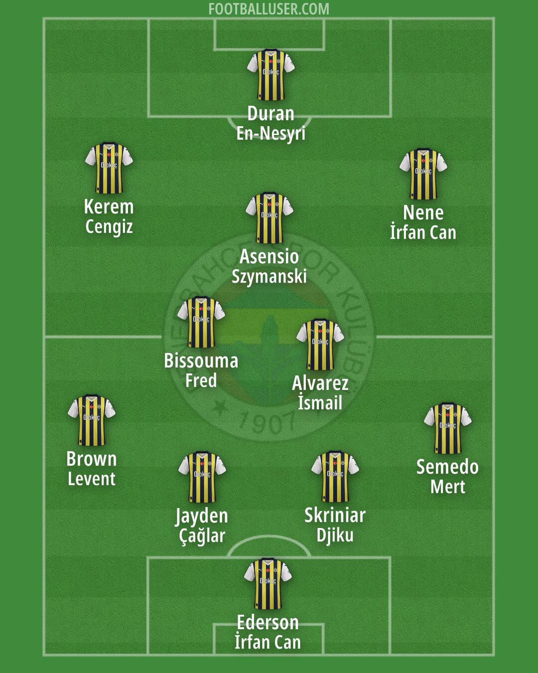 Fenerbahçe Formation 2025