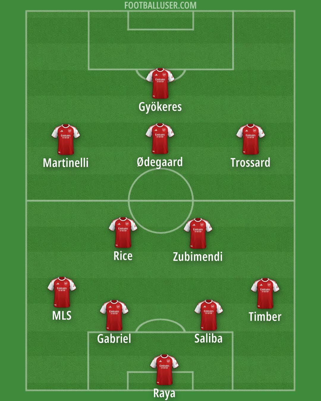 Arsenal Formation 2025