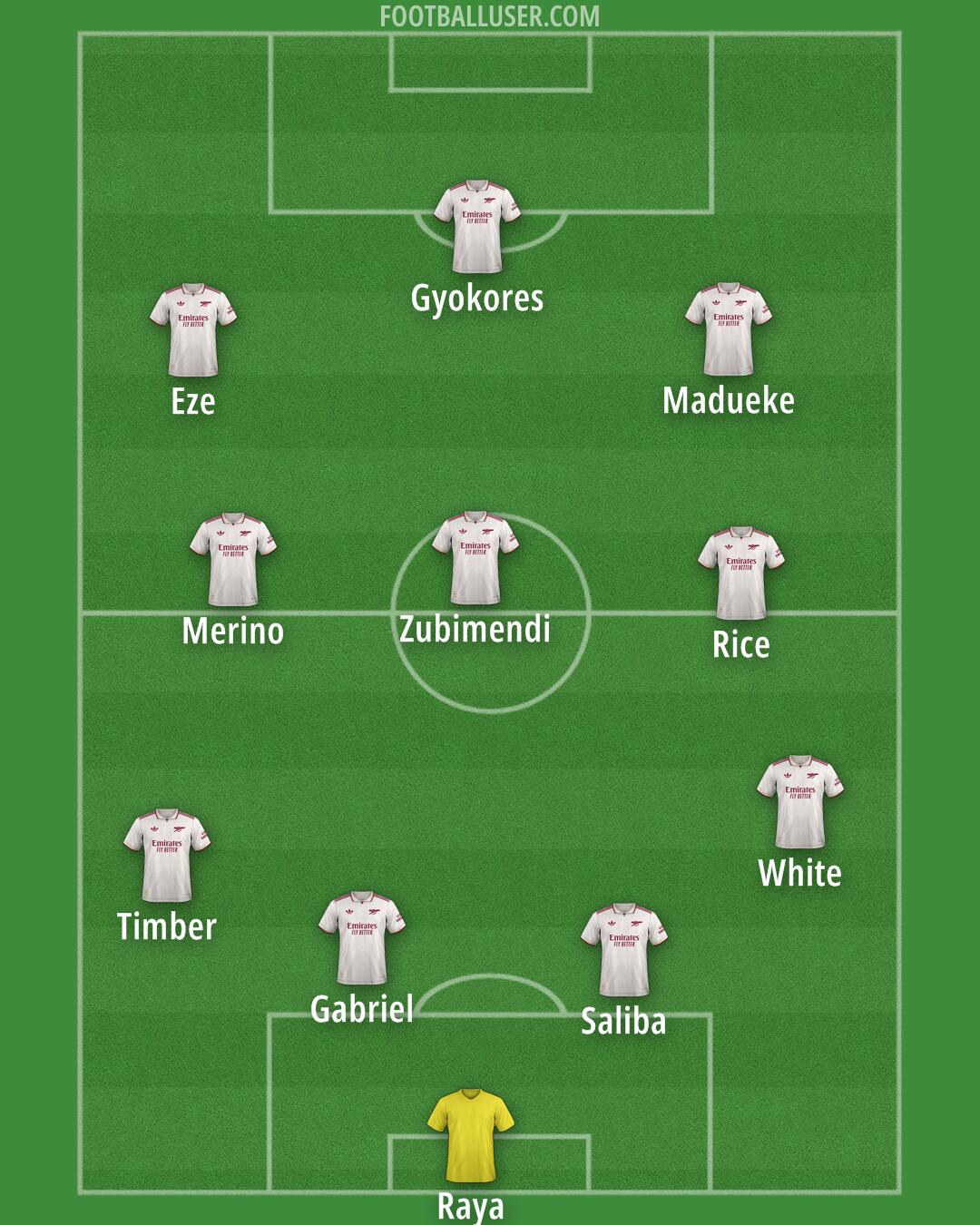 Arsenal Formation 2025