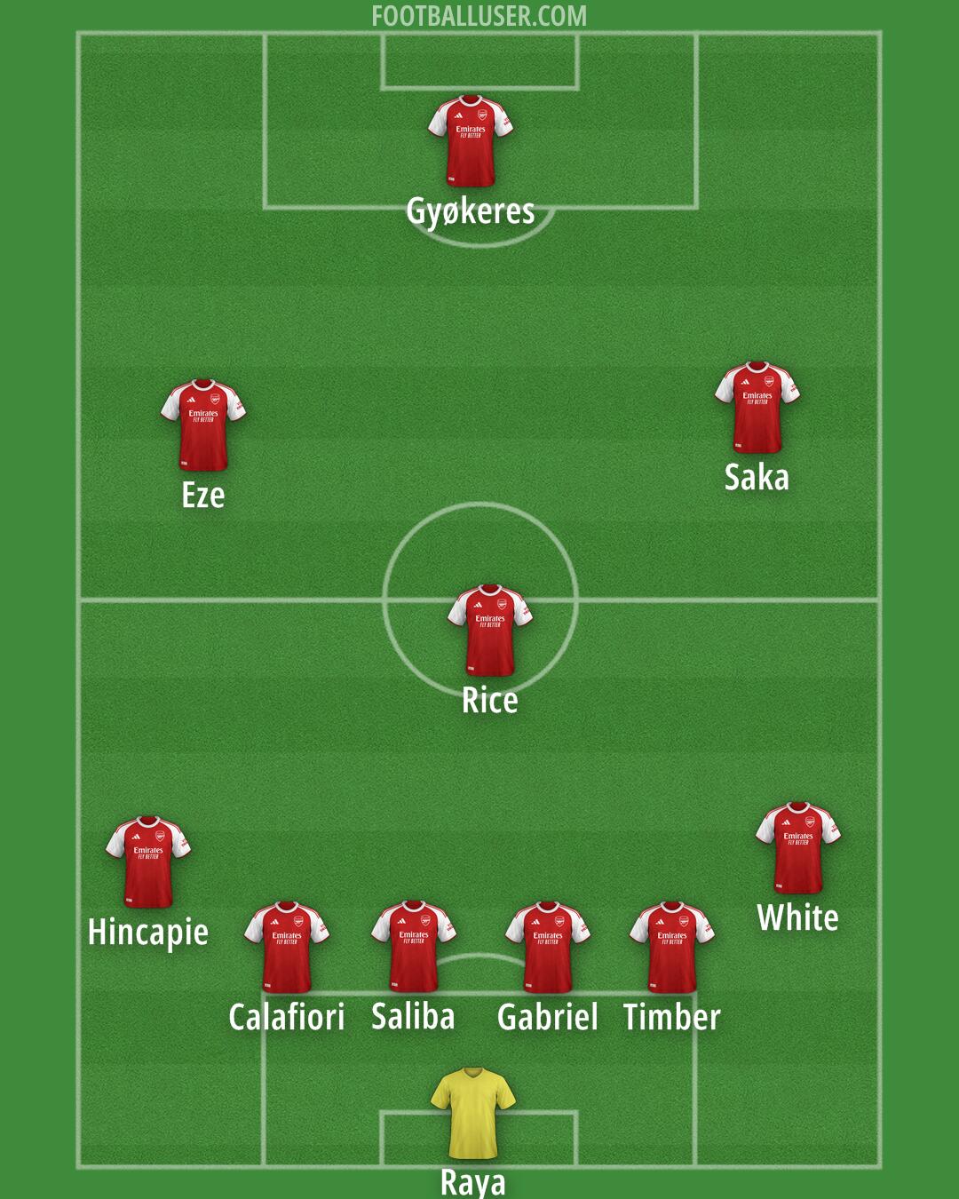 Arsenal Formation 2025
