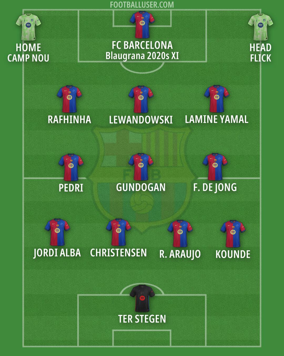Barcelona Formation 2025