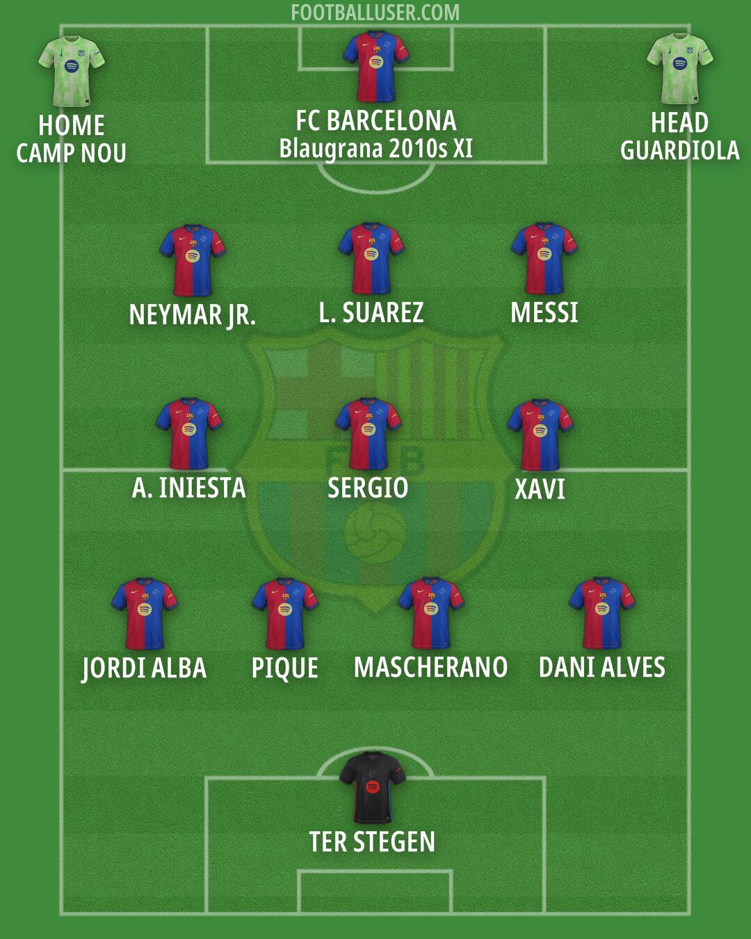 Barcelona Formation 2025