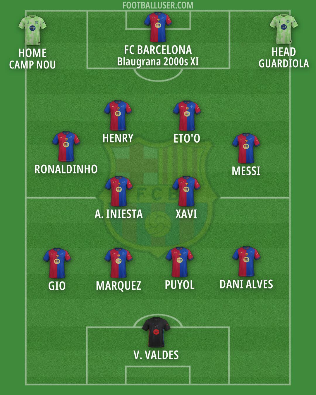 Barcelona Formation 2025