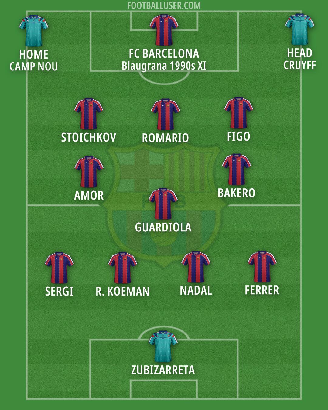 Barcelona Formation 2025