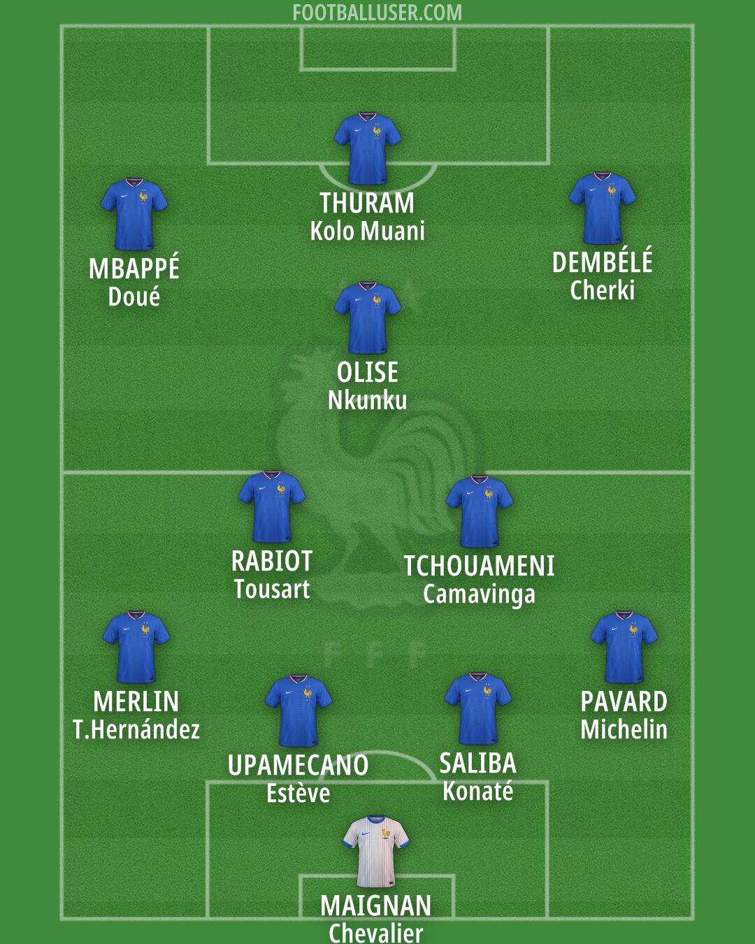France Formation 2025