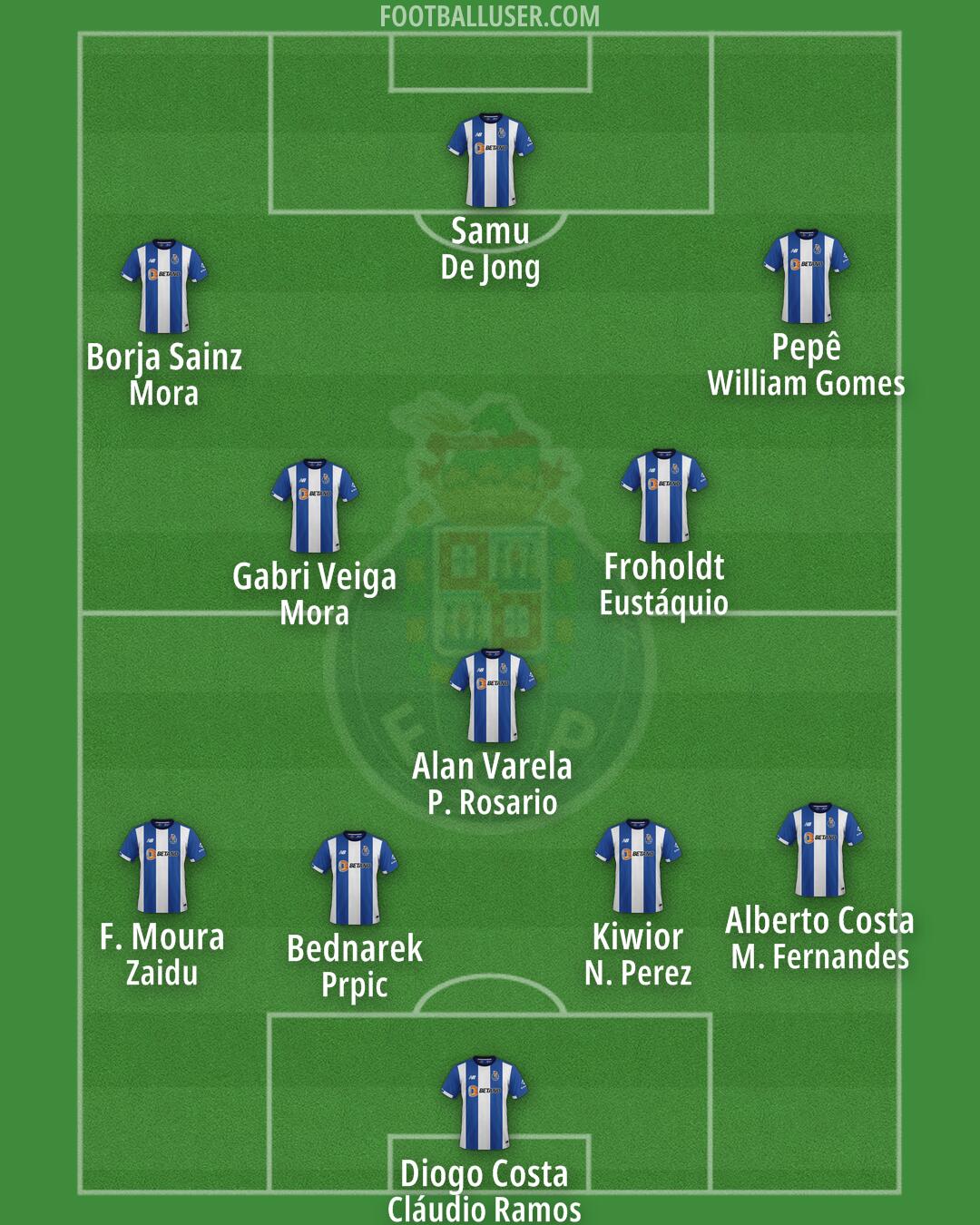 FC Porto Formation 2025