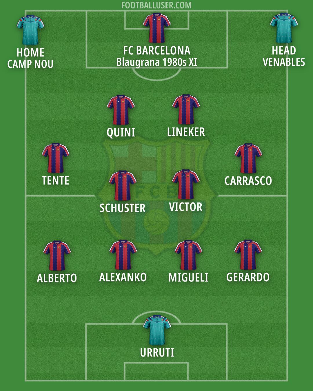 Barcelona Formation 2025