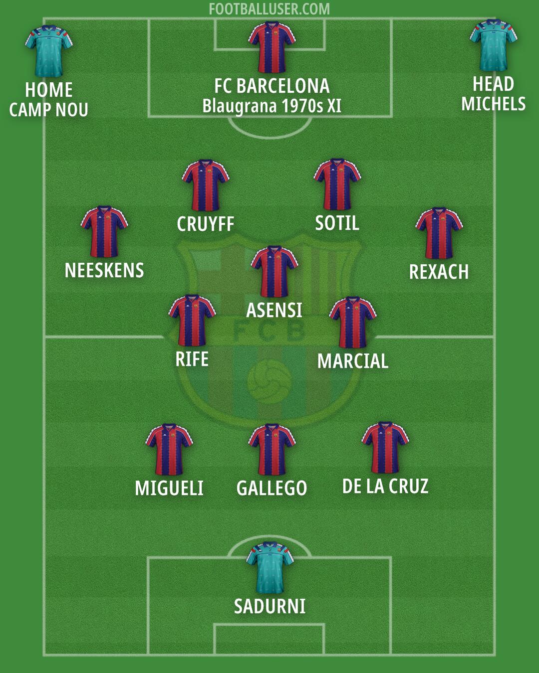 Barcelona Formation 2025