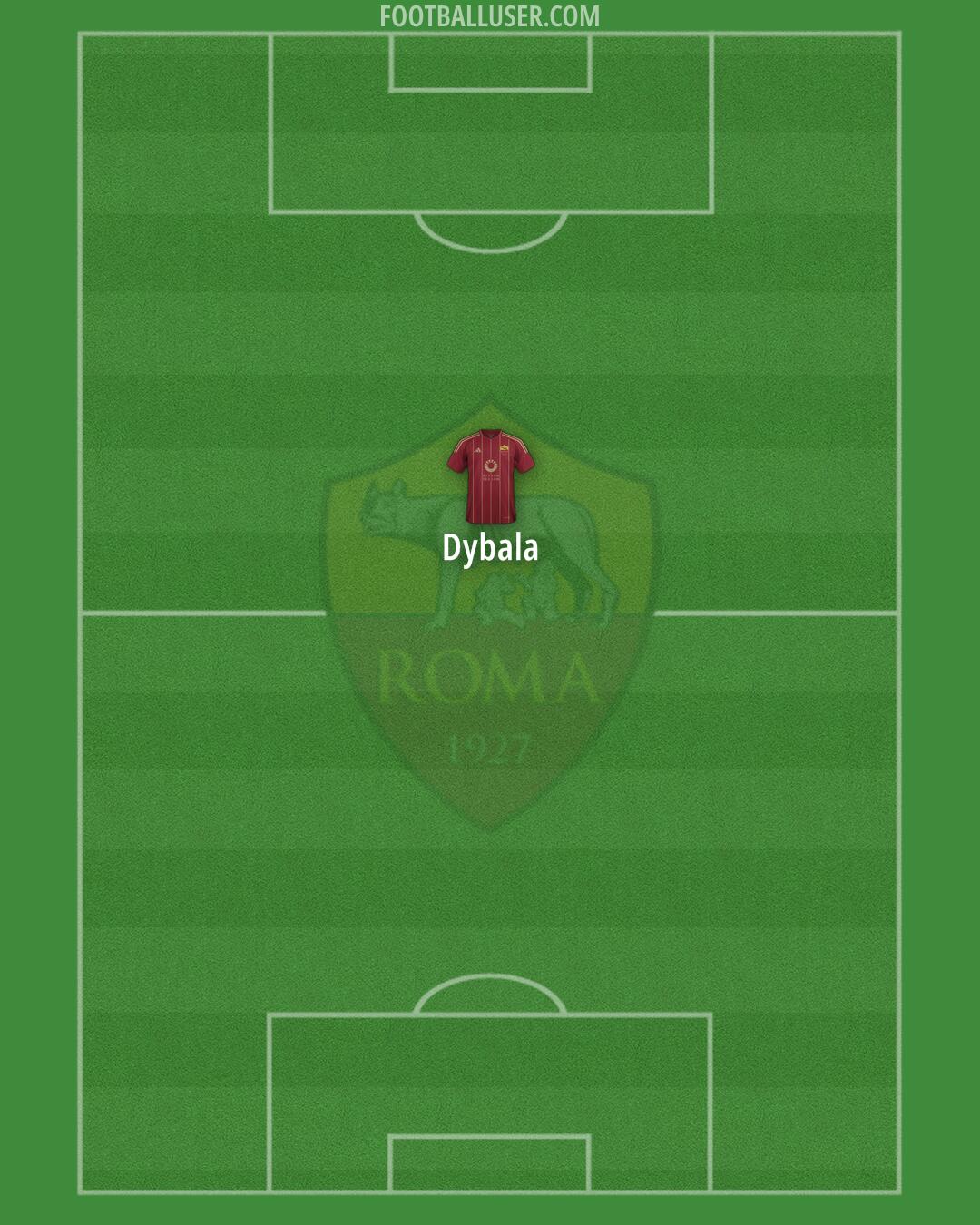 Roma Formation 2025