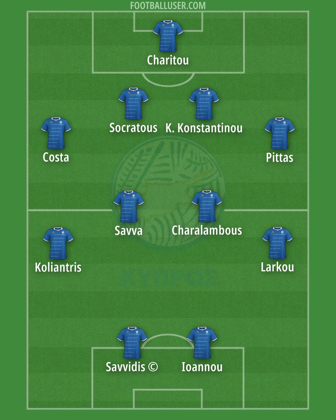 Cyprus Formation 2025