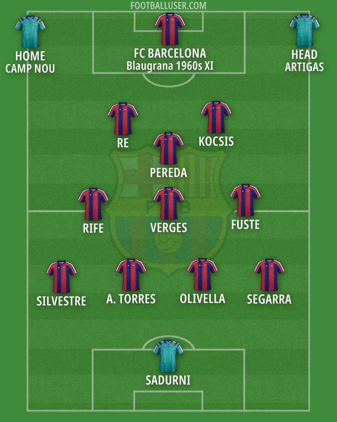 Barcelona Formation 2025