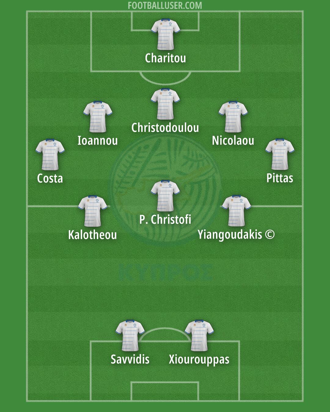 Cyprus Formation 2025