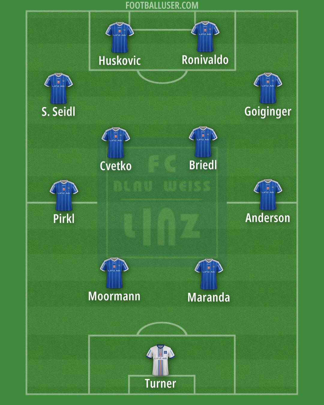 Blau Weiß Linz Formation 2025