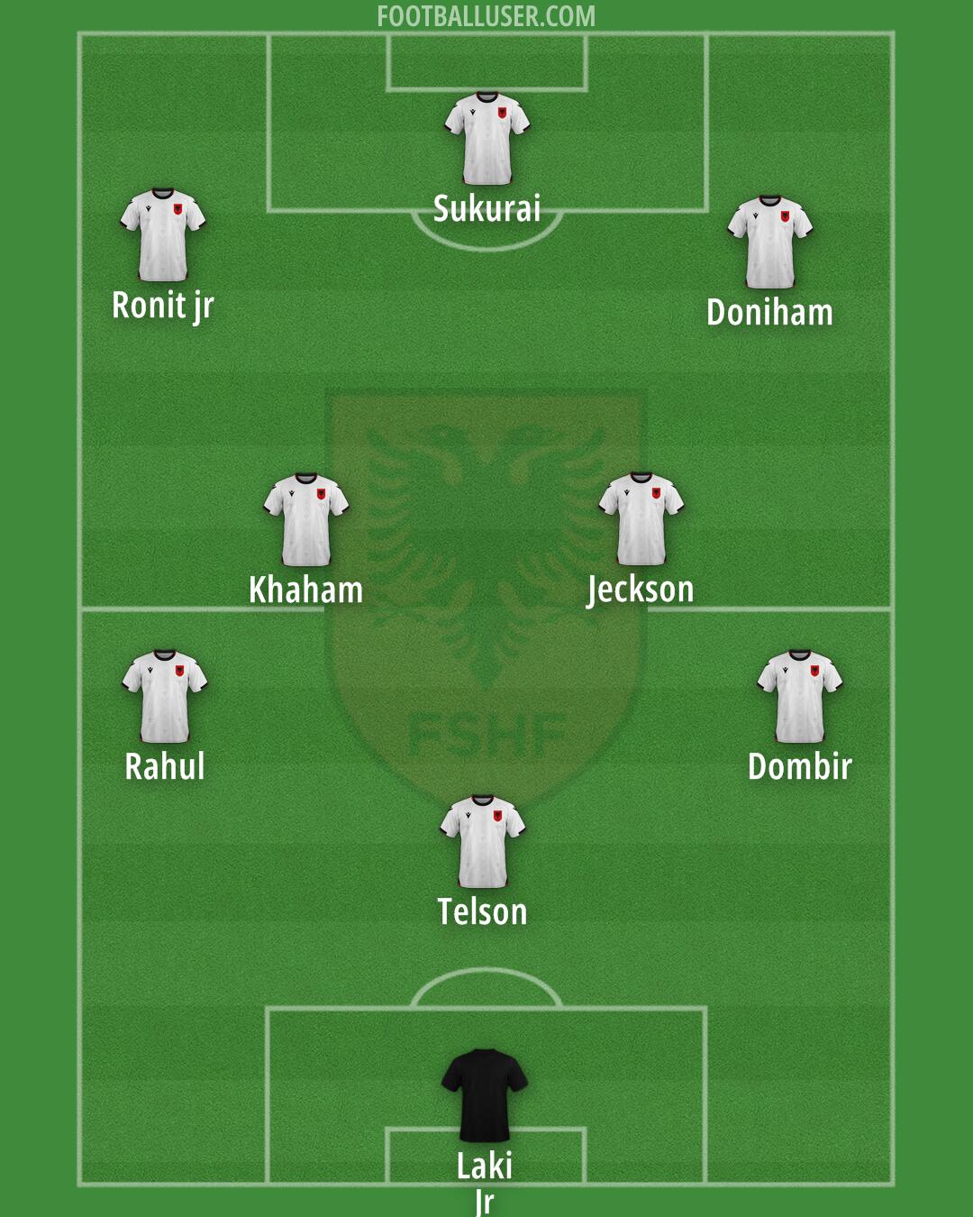 Albania Formation 2025