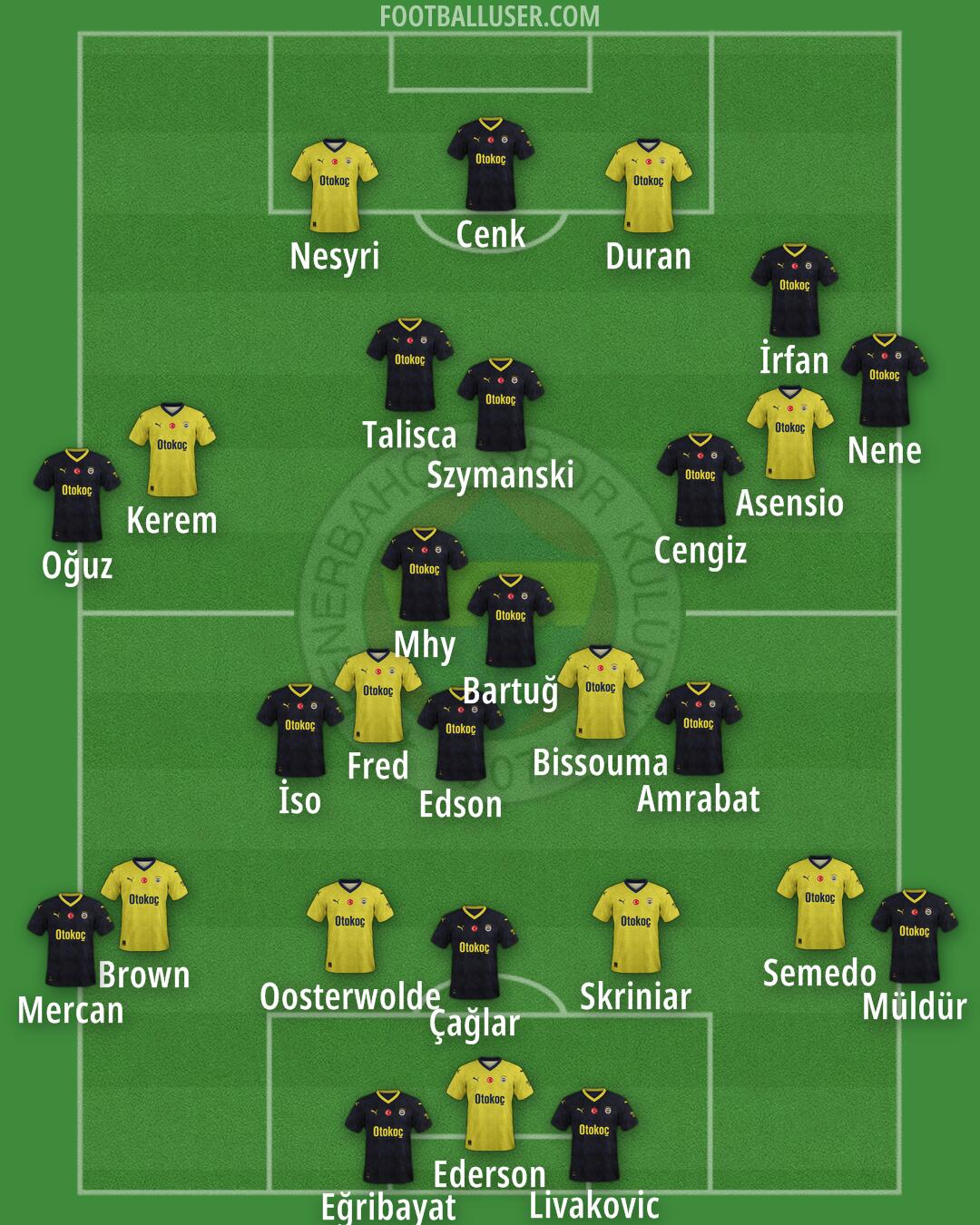 Fenerbahçe Formation 2025