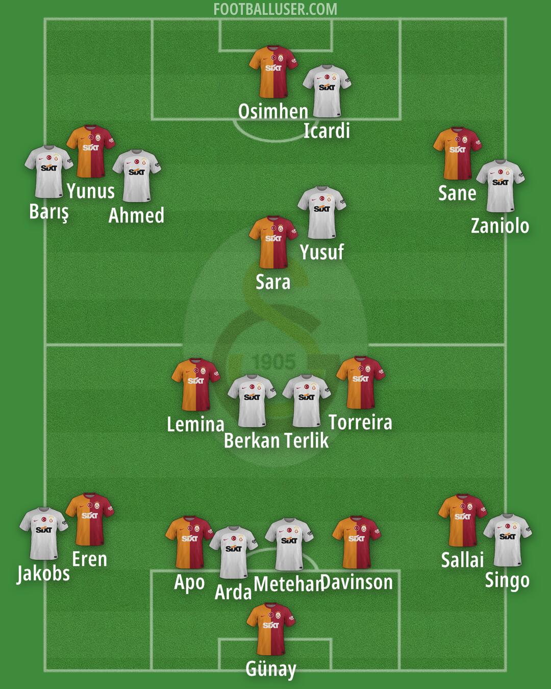 Galatasaray Formation 2025