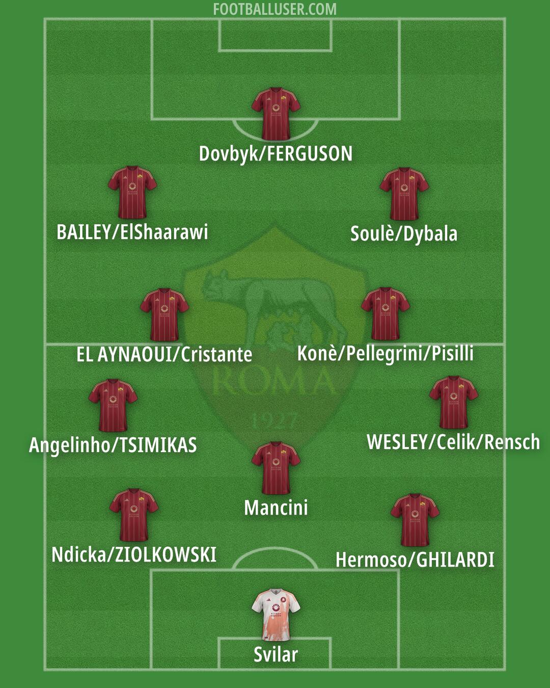 Roma Formation 2025