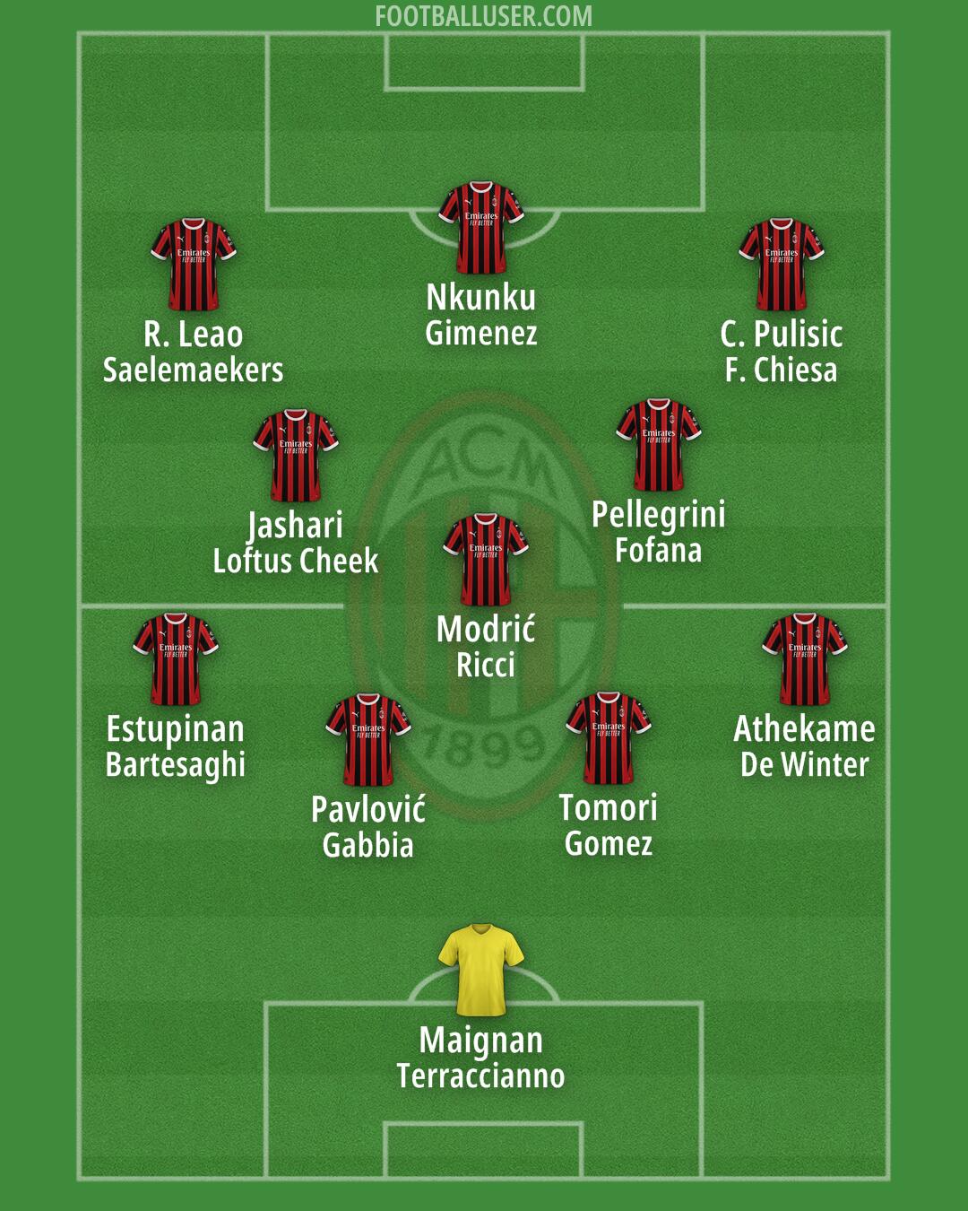 Milan Formation 2025