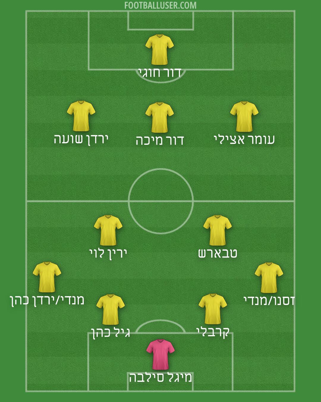 Custom Team Formation 2025