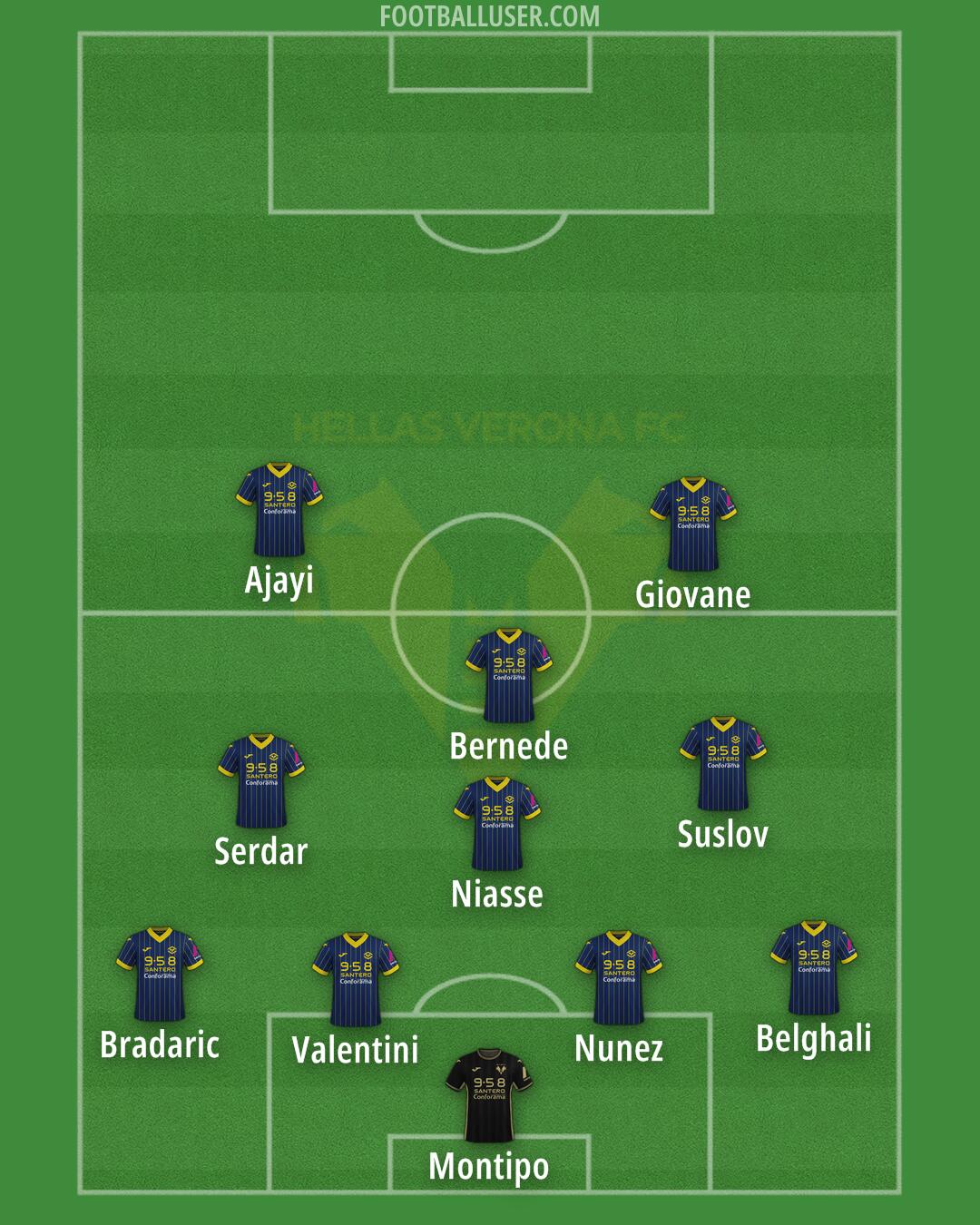 Hellas Verona Formation 2025