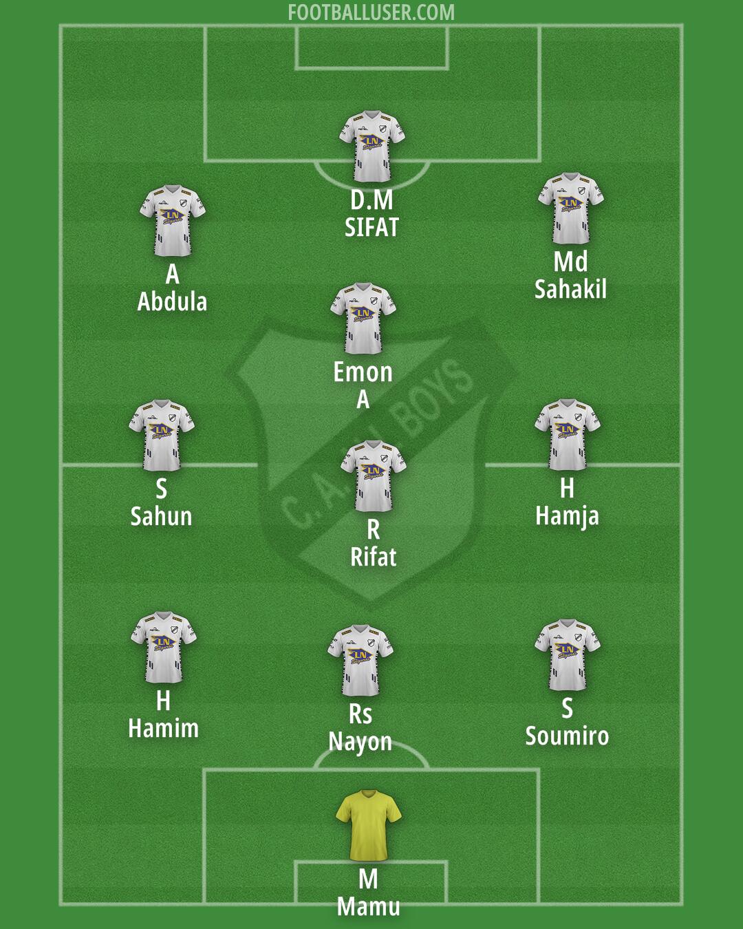 All Boys Formation 2025
