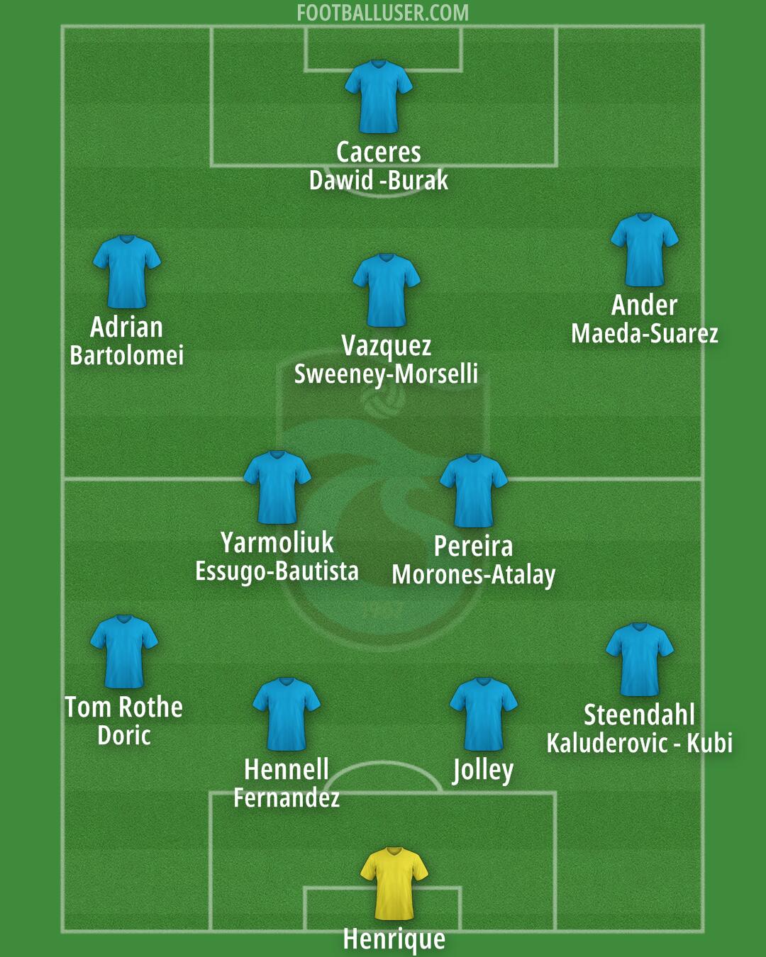 Trabzonspor Formation 2025