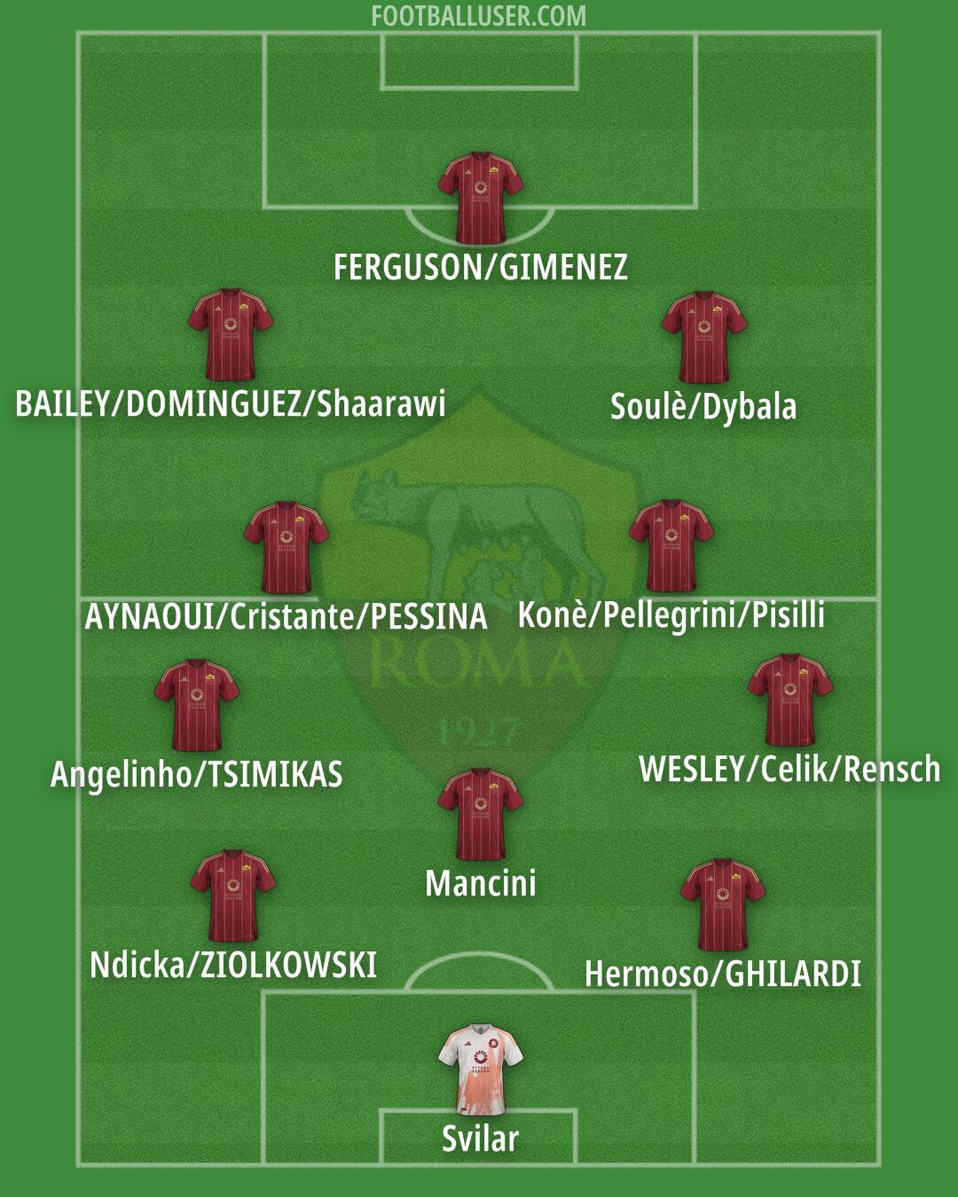 Roma Formation 2025