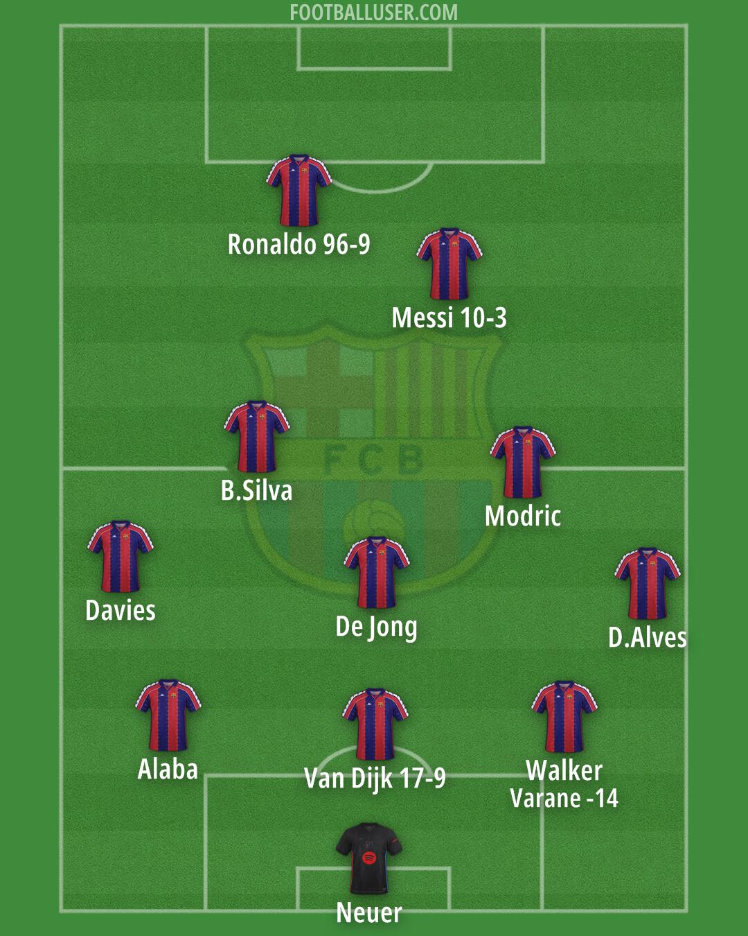 Barcelona Formation 2025