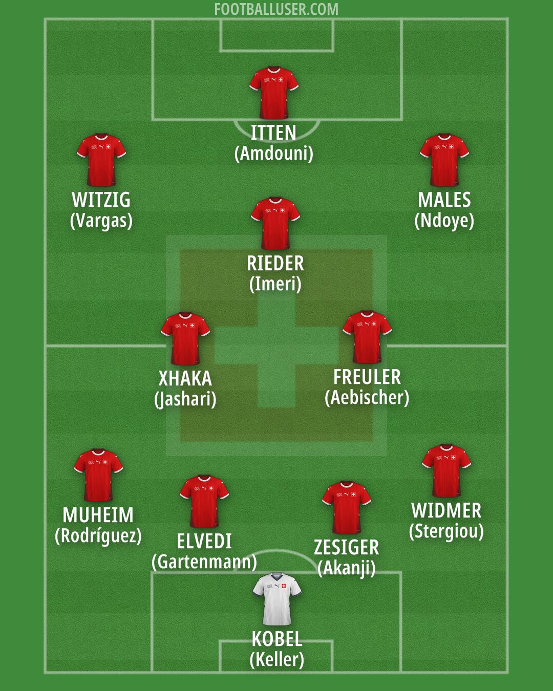 Switzerland Formation 2025