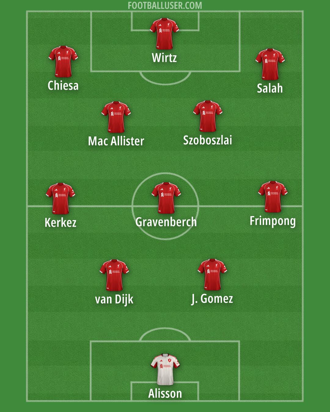 Liverpool Formation 2025