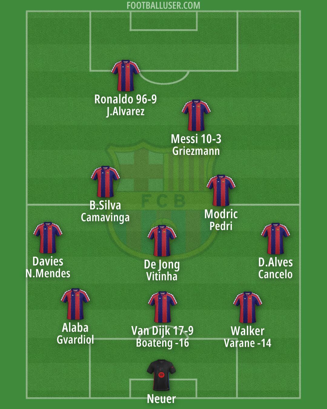 Barcelona Formation 2025