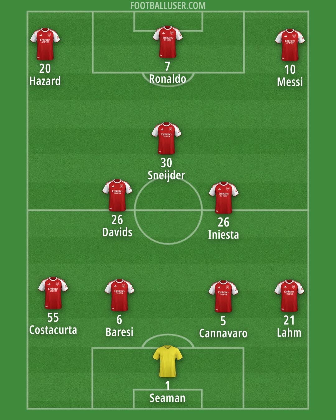 Arsenal Formation 2025