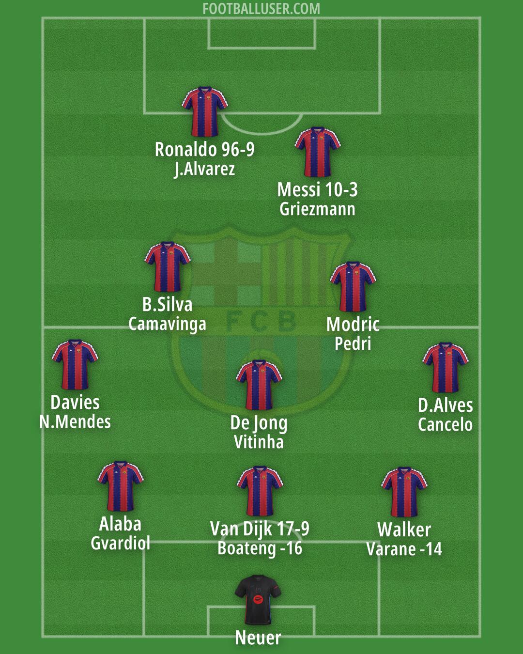 Barcelona Formation 2025