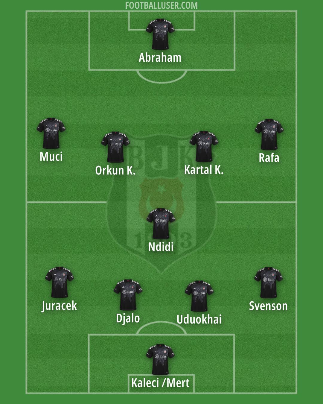 Besiktas Formation 2025