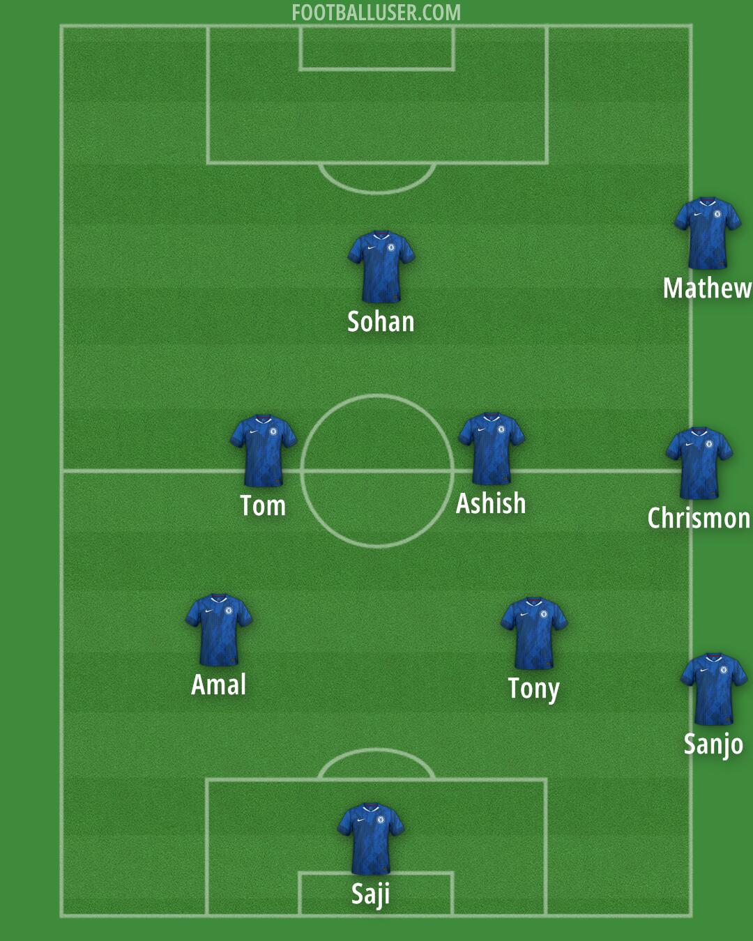 Chelsea Formation 2025