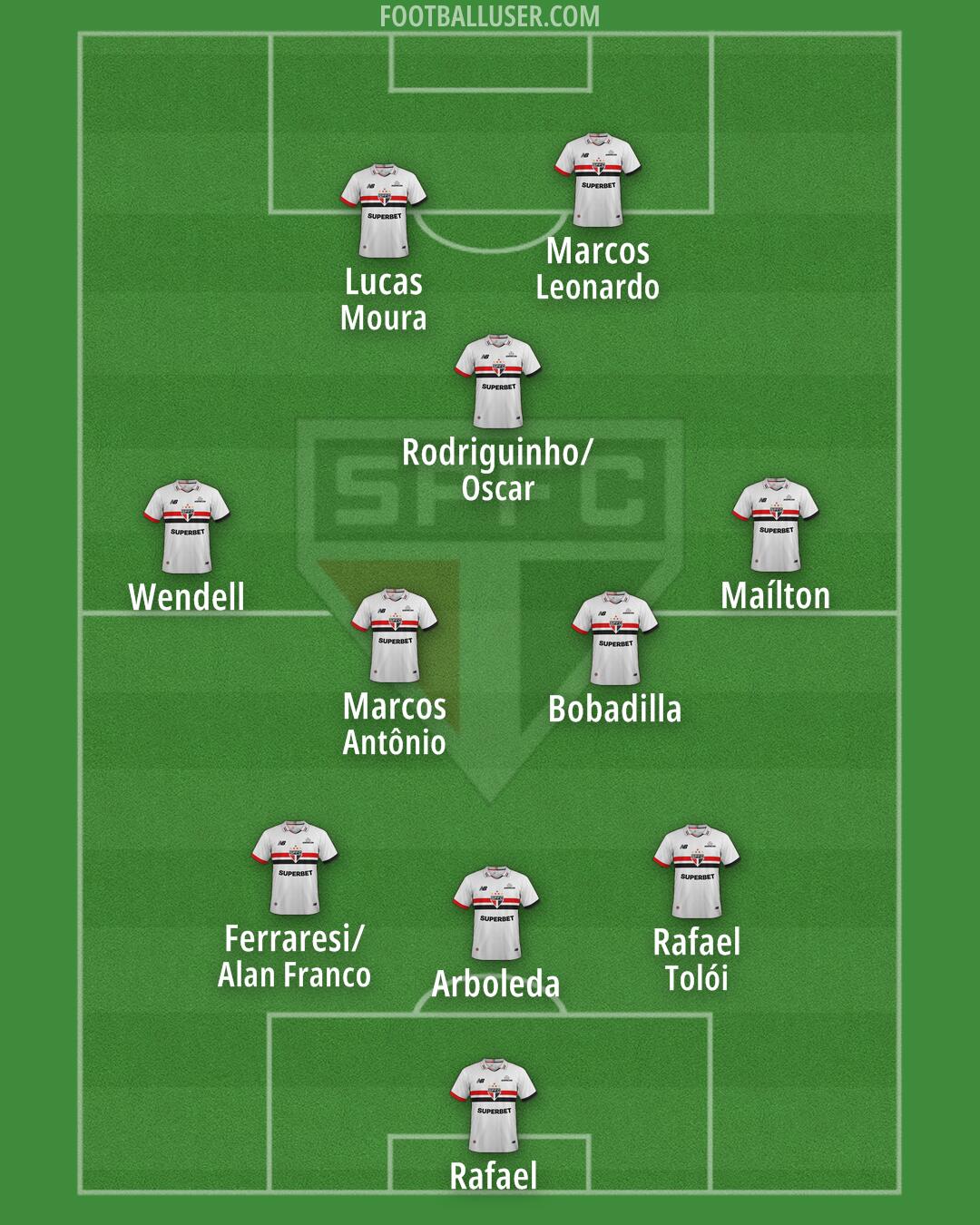 São Paulo Formation 2025