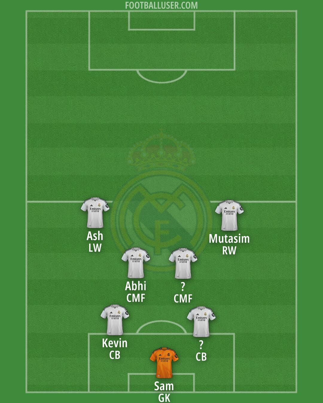 Real Madrid Formation 2025