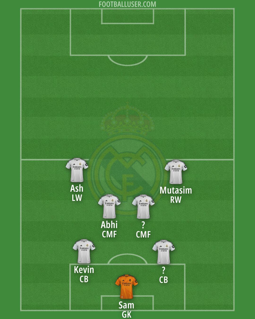 Real Madrid Formation 2025