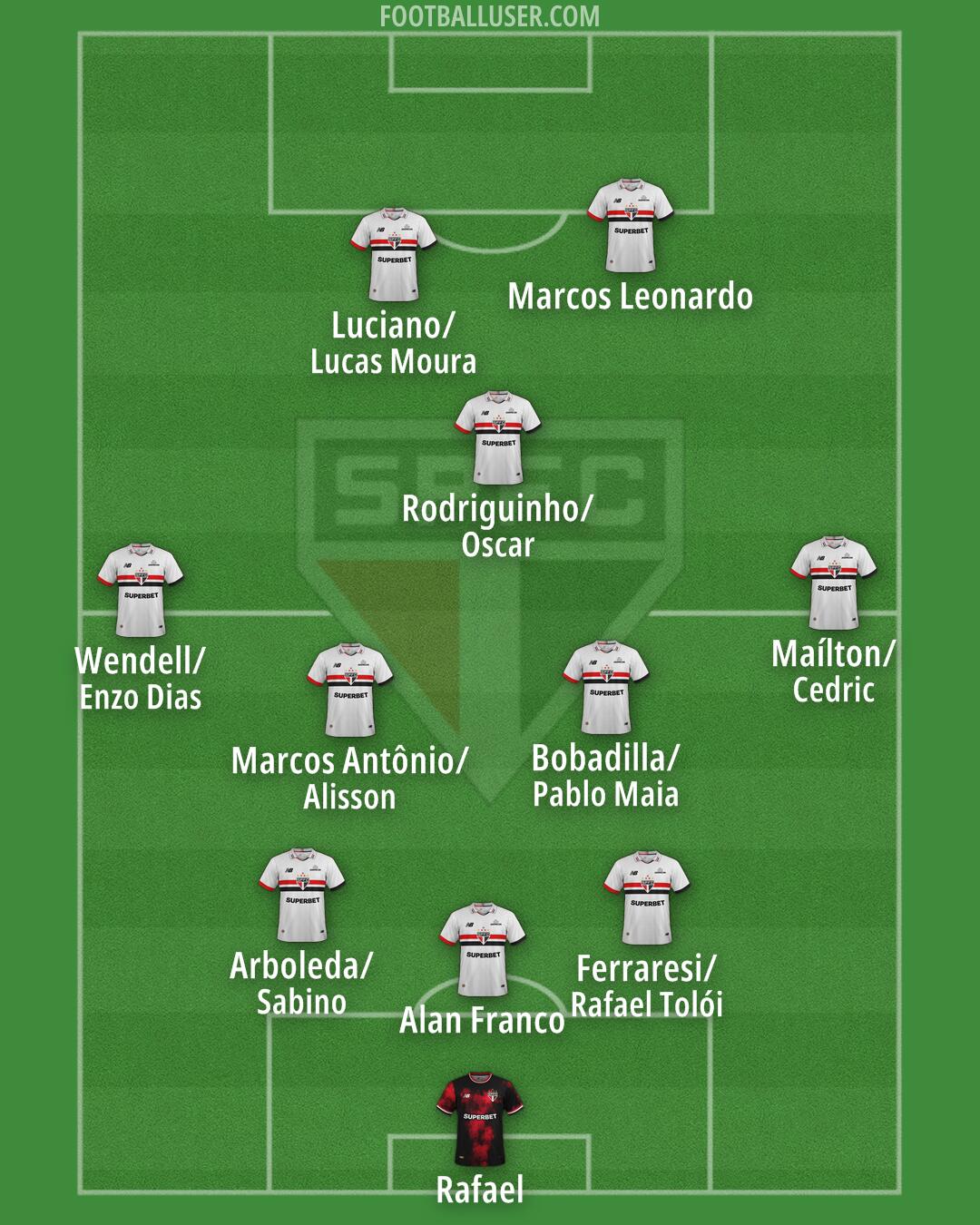 São Paulo Formation 2025