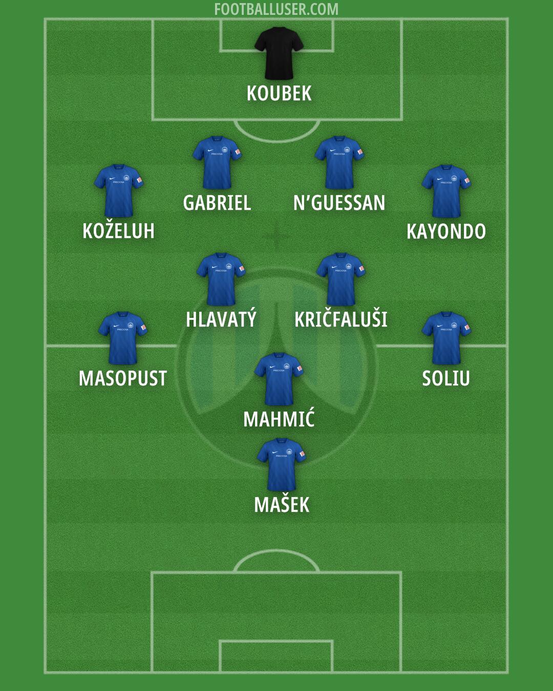Slovan Liberec Formation 2025