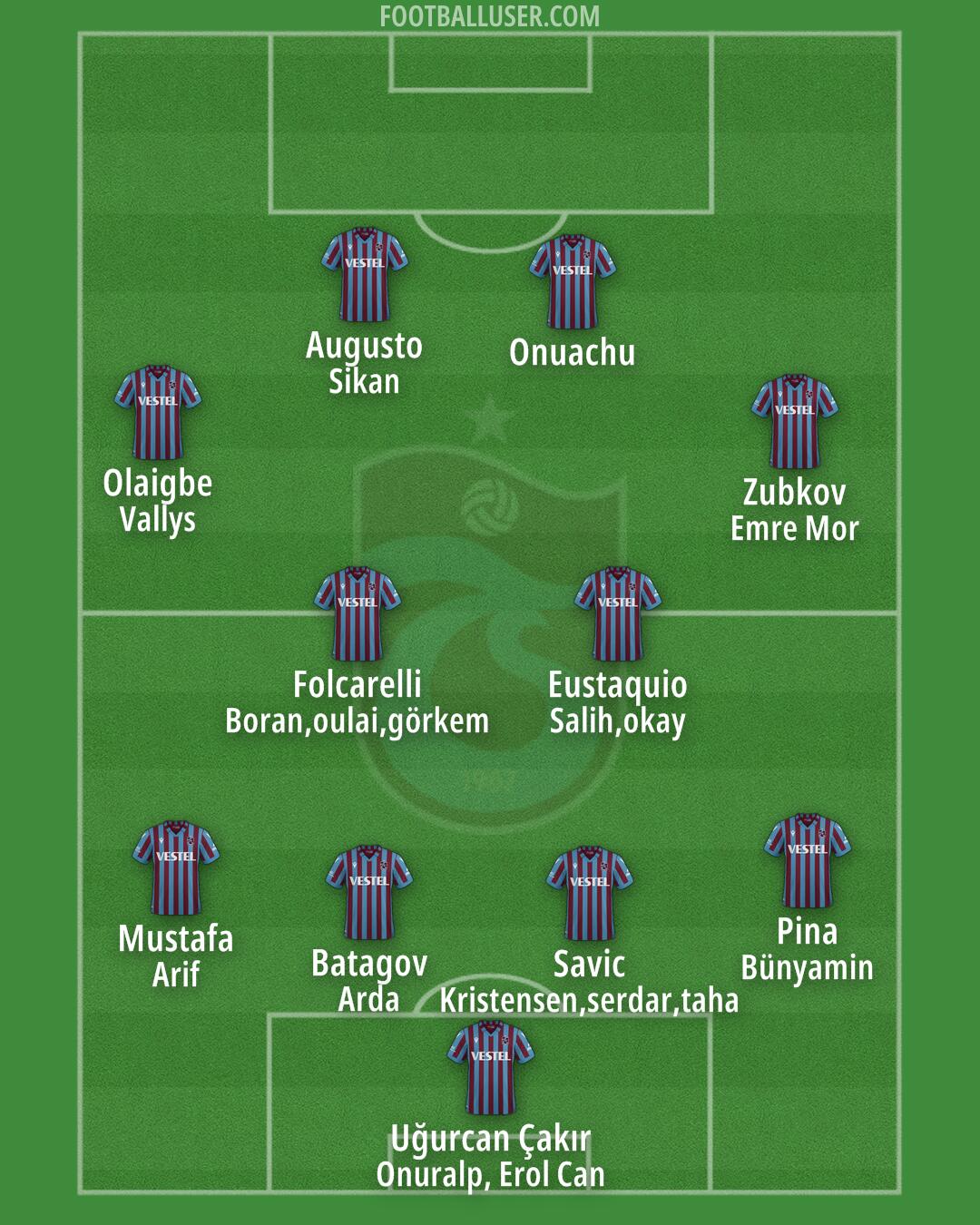 Trabzonspor Formation 2025