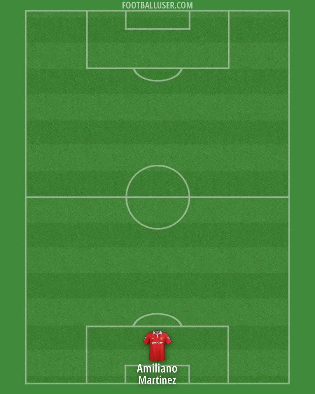 Man Utd Formation 2025