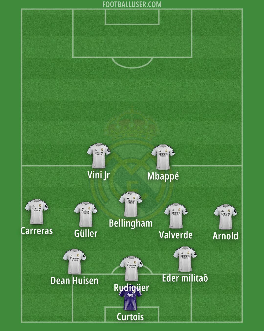 Real Madrid Formation 2025
