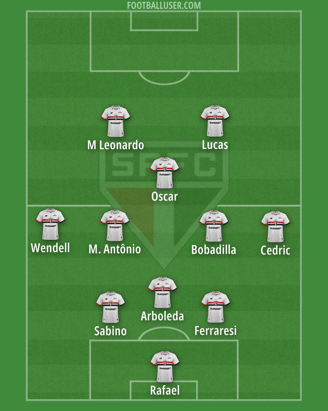 São Paulo Formation 2025